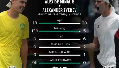 开云体育官网-澳网鏖战戴维斯杯，蒂姆扛起全队